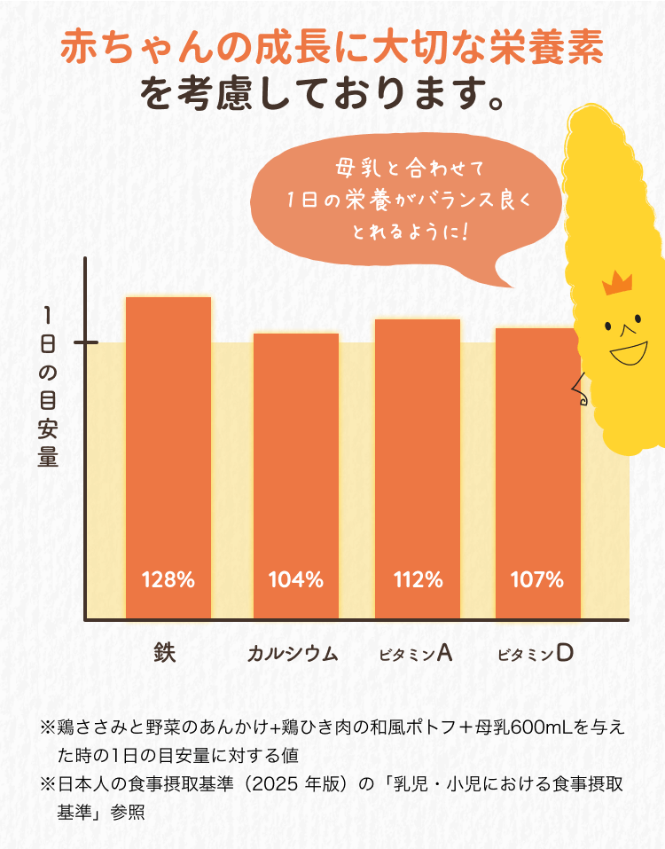 赤ちゃんの成長に大切な栄養を考慮しております。